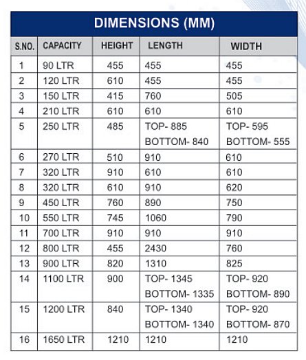 Chemical Tanks – polywell